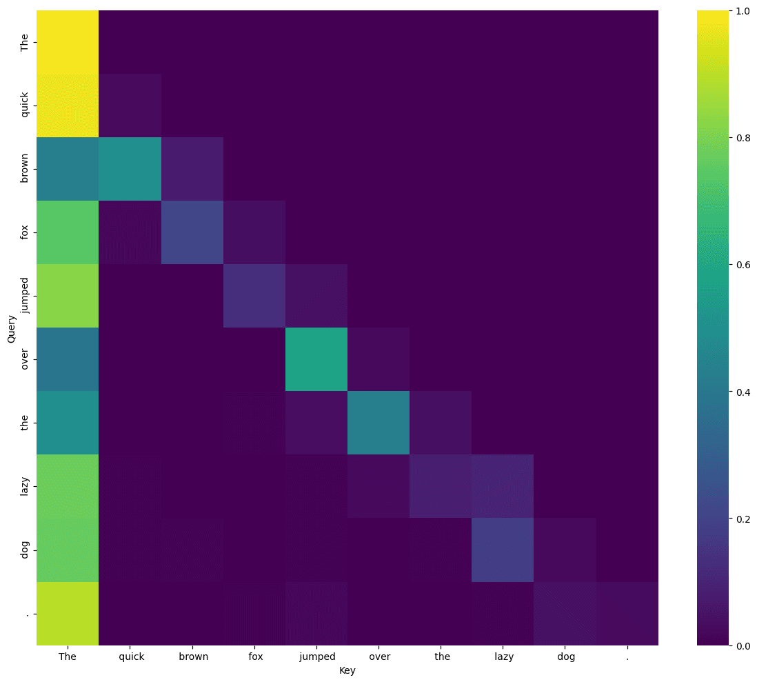 Mechanistic Interpretability: Peeking Inside an LLM