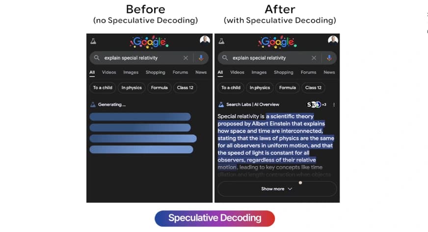 Speculative Decoding: How LLMs Generate Text 3x Faster
