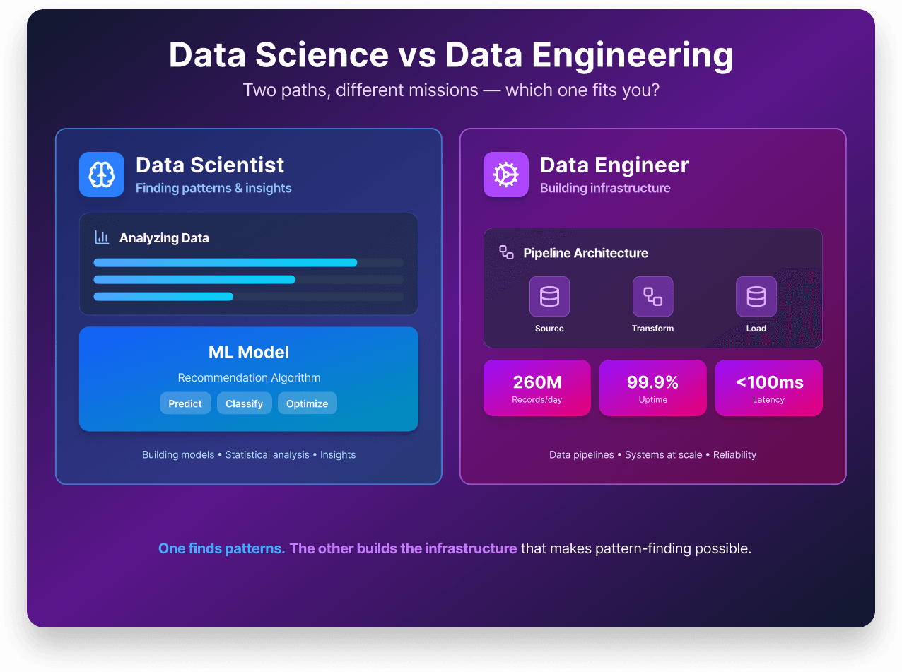 Data Science vs Data Engineering: Which Career Is Right for You?